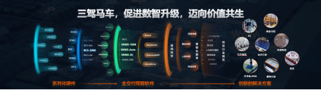 【CeMAT展綜述稿】邁步智能物流，超越行之所及丨海康機器人在CeMAT展上眾智齊聚，大放異彩！202310242166